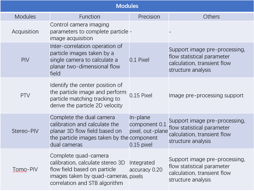 PIV-软件模块.png